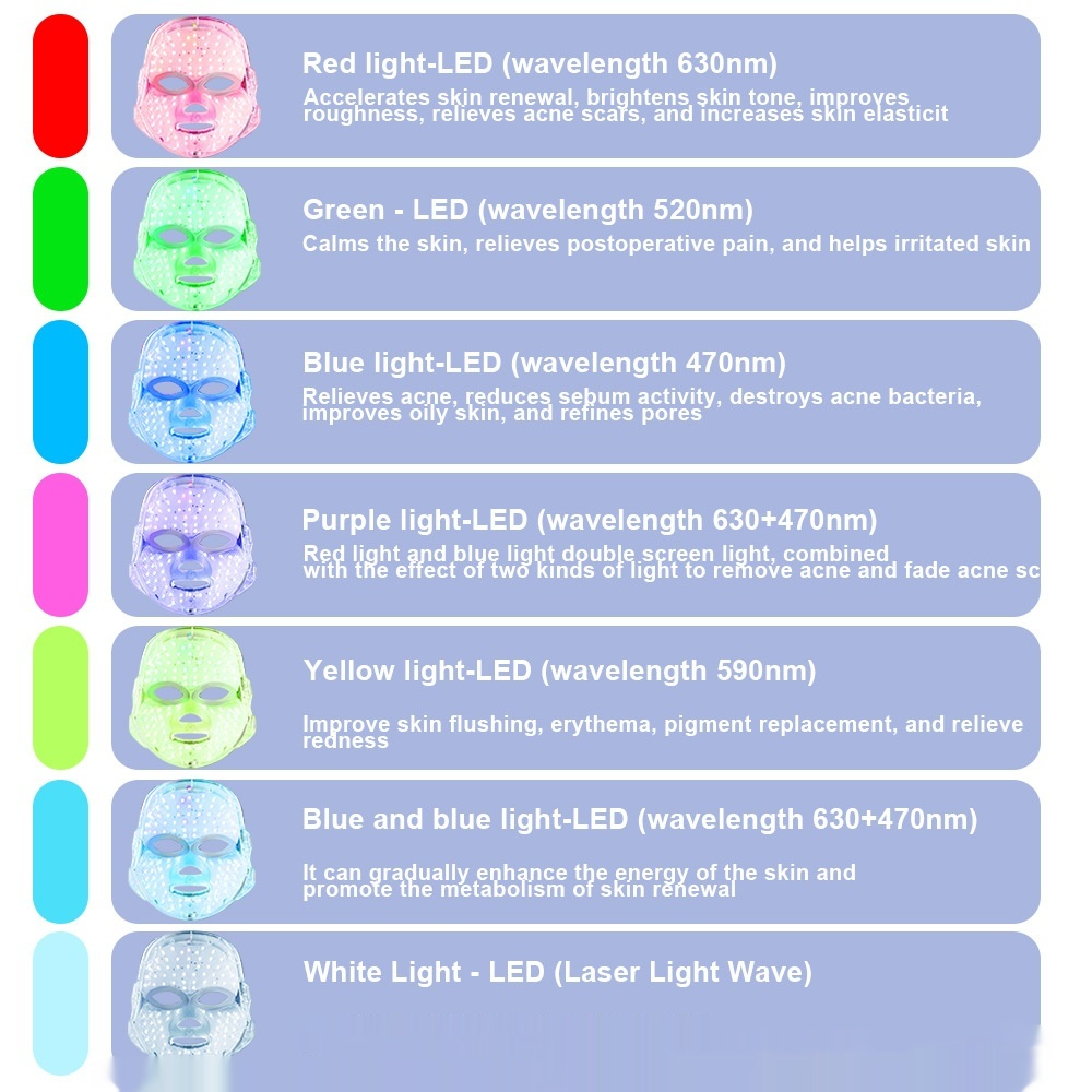 AuraSpin iQLED Light Therapy mask